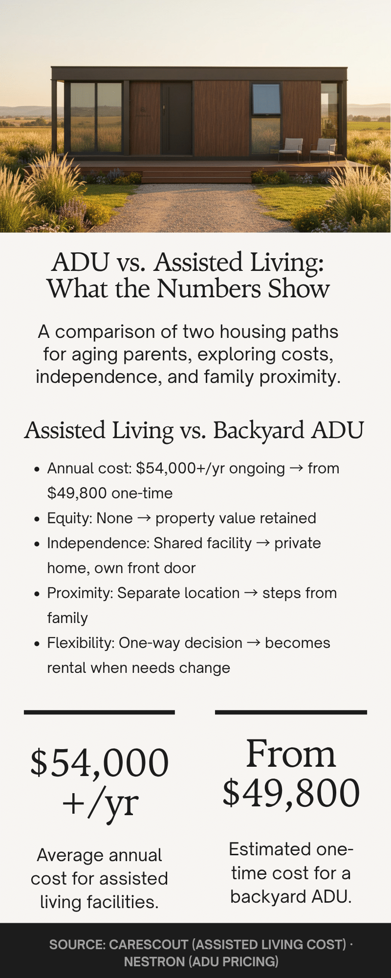 How families are using ADUs to relocate aging parents without uprooting anyone